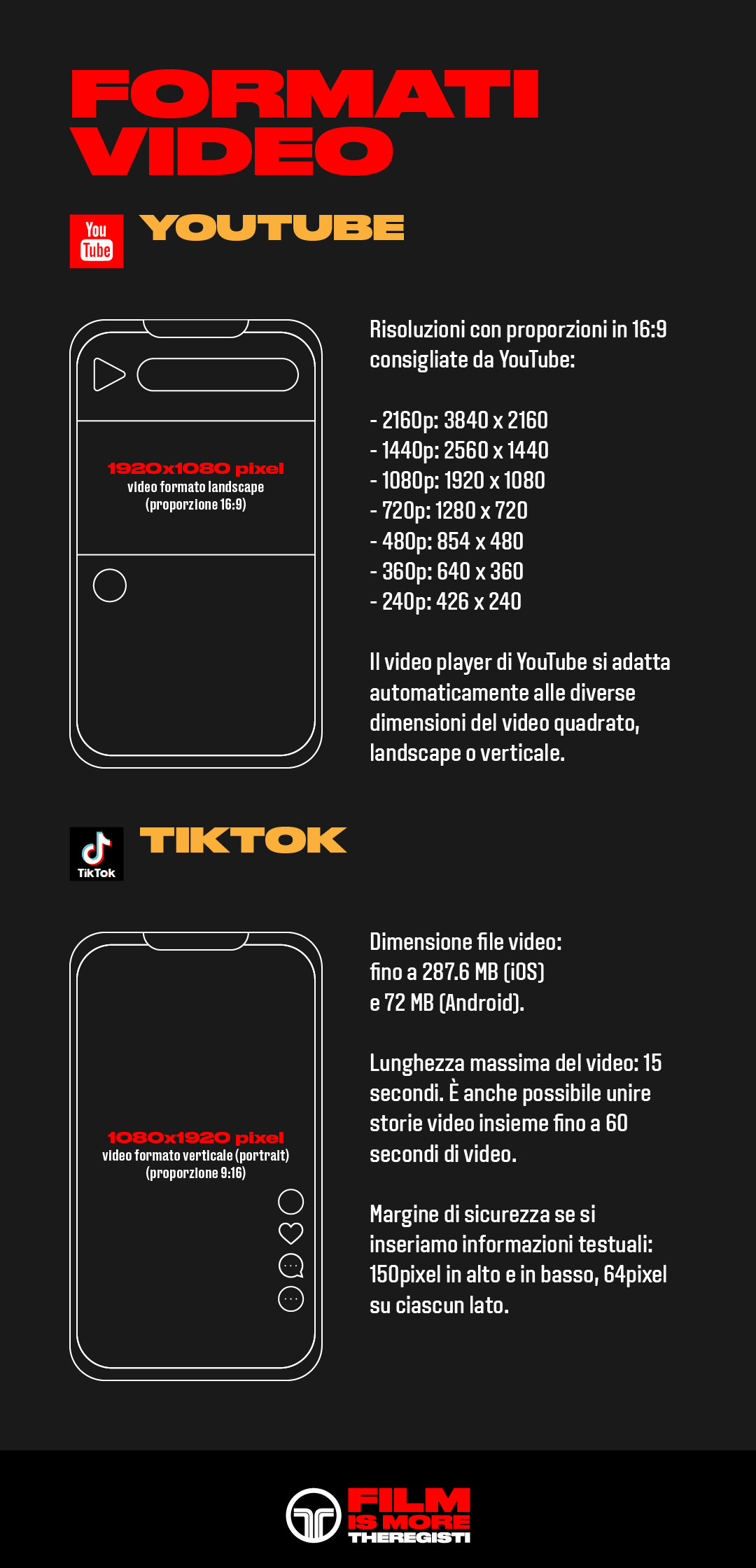 formati-risoluzione-video-youtube-tiktok